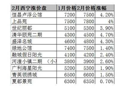 青海西宁房价（青海西宁房价多少钱一平米）