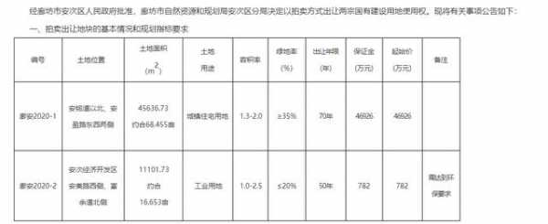 净地出让（净地出让规定是哪一年）