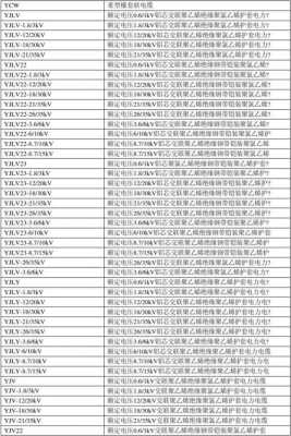电线型号规格（电线型号规格一览表）
