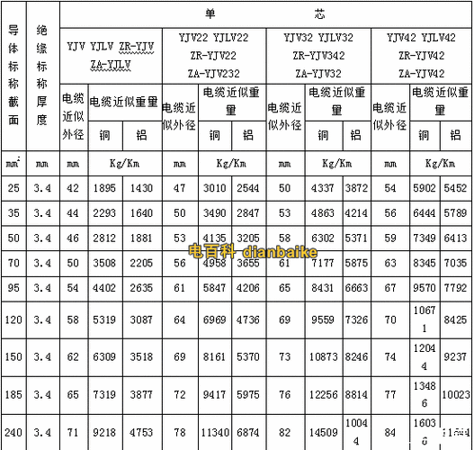 电线型号规格（电线型号规格一览表）