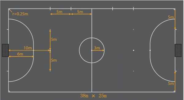 5人足球（5人足球场尺寸）