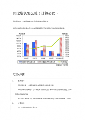 同比算法（同比算法举例）