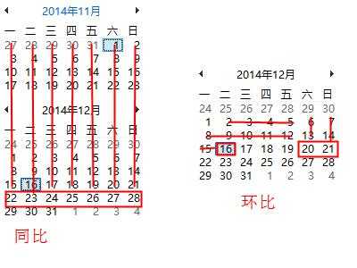 同比算法（同比算法举例）