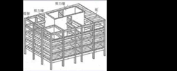 框架结构（框架结构与剪力墙结构相比）