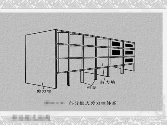 框架结构（框架结构与剪力墙结构相比）