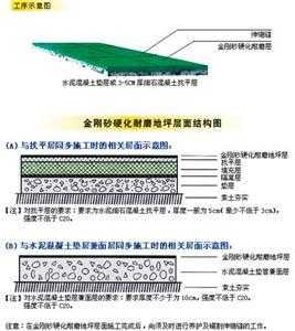 金刚砂地面做法（金刚砂地面做法标准图集）