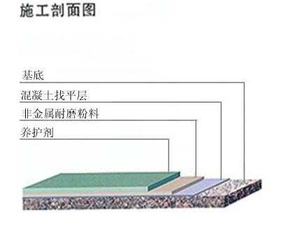 金刚砂地面做法（金刚砂地面做法标准图集）