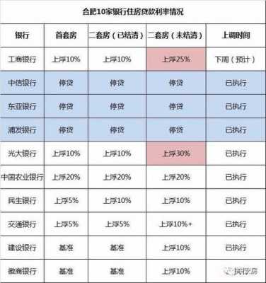 银行房贷利率（银行房贷利率2023计算器）