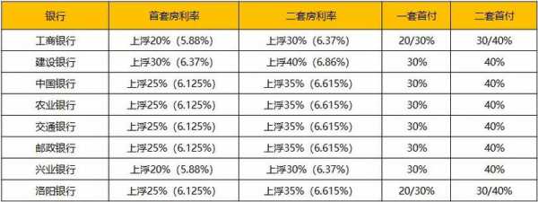 银行房贷利率（银行房贷利率2023计算器）