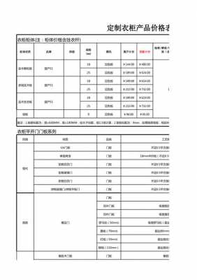 全屋定制报价（全屋定制报价模版）