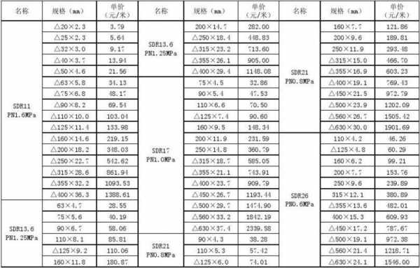 pe给水管价格表（pe给水管价格表价格）