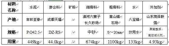 c60混凝土（c60混凝土配合比）