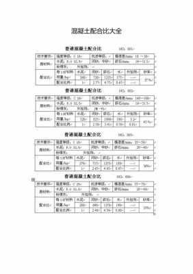 c60混凝土（c60混凝土配合比）