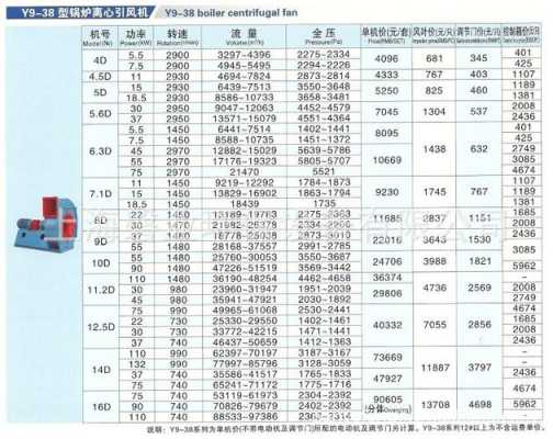 锅炉引风机（锅炉引风机各种型号）