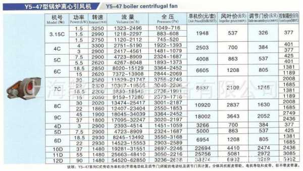 锅炉引风机（锅炉引风机各种型号）