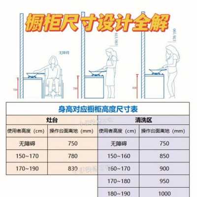 厨房灶台尺寸（身高一米六厨房灶台尺寸）