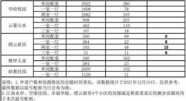 重庆公共租赁房（重庆公共租赁房信息网官网）