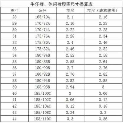 腰围2尺4是多少厘米（腰围2尺4是多少厘米?）