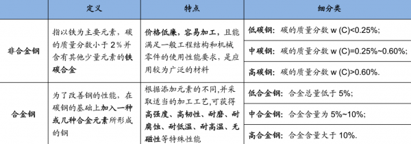 低合金钢（低合金钢和高合金钢怎么区分）