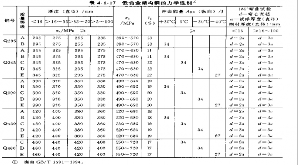 低合金钢（低合金钢和高合金钢怎么区分）