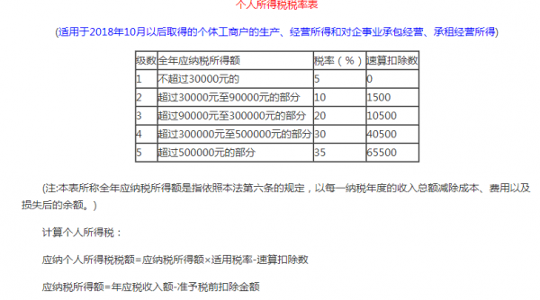 所得税怎么计算（个体户所得税怎么计算）