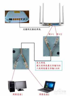 网线插口（网线插口可以安装一拖二?）