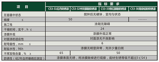 醇酸防锈漆（醇酸防锈漆型号规格）