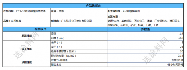 醇酸防锈漆（醇酸防锈漆型号规格）