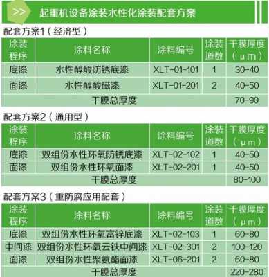 醇酸防锈漆（醇酸防锈漆型号规格）