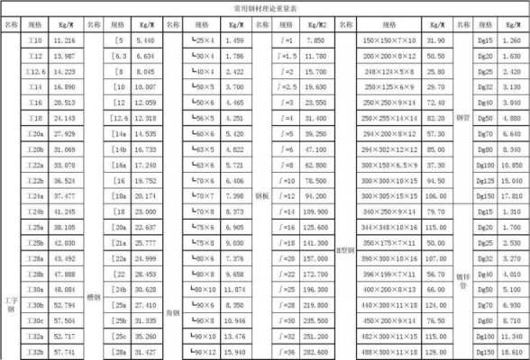 热镀锌扁钢（热镀锌扁钢理论重量表规格表）