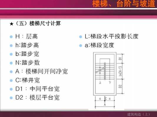 梯井（梯井一般以多少mm为宜）