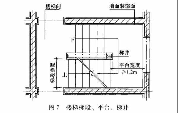 梯井（梯井一般以多少mm为宜）