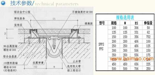 伸缩缝宽度（伸缩缝宽度规范）