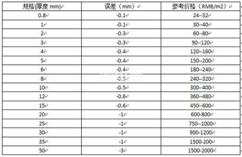 亚克力板厚度（亚克力板厚度规格尺寸表）