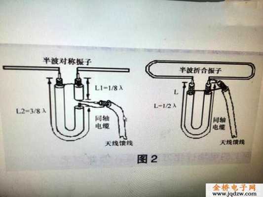 电视接收天线（如何制作地面波电视接收天线）