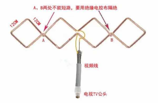 电视接收天线（如何制作地面波电视接收天线）