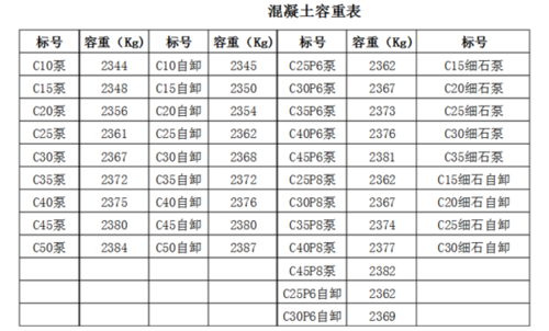 沥青混凝土比重（沥青混凝土比重与密度对照表）