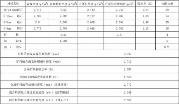 沥青混凝土比重（沥青混凝土比重与密度对照表）