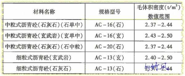 沥青混凝土比重（沥青混凝土比重与密度对照表）