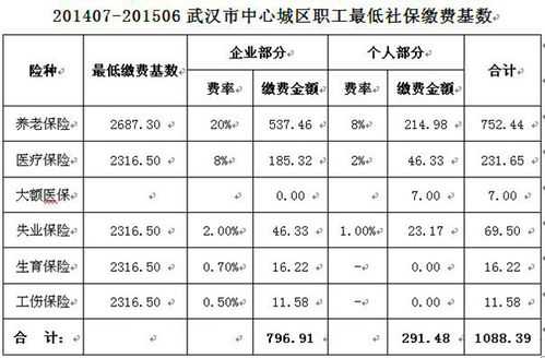 武汉市公积金（武汉市公积金缴纳比例基数）