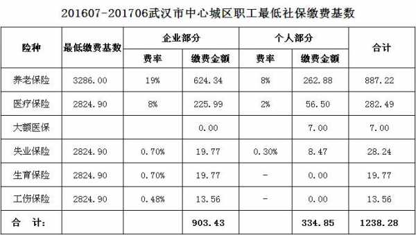 武汉市公积金（武汉市公积金缴纳比例基数）