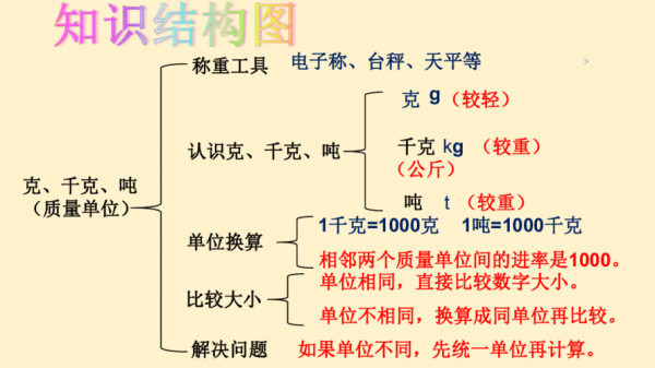 9千克是多少斤（5千克是多少斤）