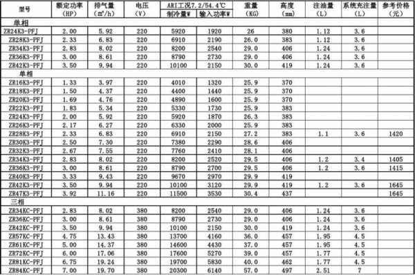 空压机型号（空压机型号大全参数75kw）