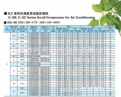 空压机型号（空压机型号大全参数75kw）