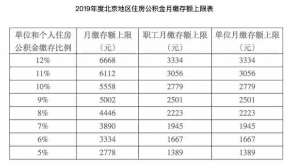 太原公积金（太原公积金缴存基数对照表）