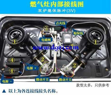 燃气灶打不着火原因和处理方法（燃气灶点火针不放电什么原因）