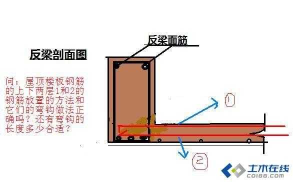 反梁是什么（什么叫做反梁）