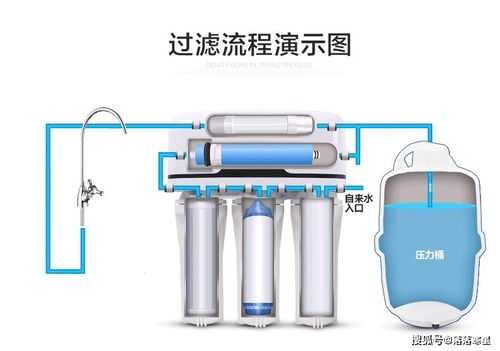 超滤净水机（超滤净水机和反渗透净水机）