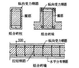 砖垛（砖垛和砖柱的区别图片）