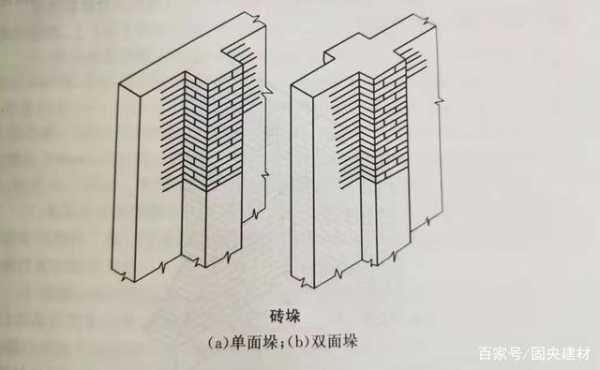 砖垛（砖垛和砖柱的区别图片）